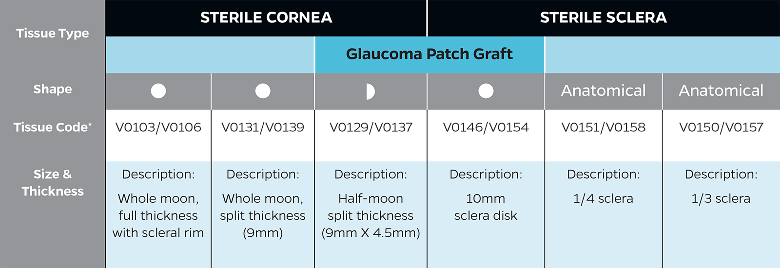 Optigraft Sterile Cornea &Amp; Sclera